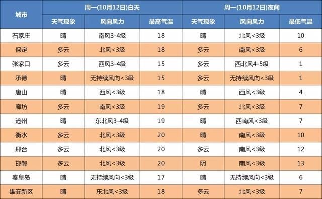  地区多云|雨夹雪+冰冻+最低-1℃！冷空气逼近河北，谨防这个病……