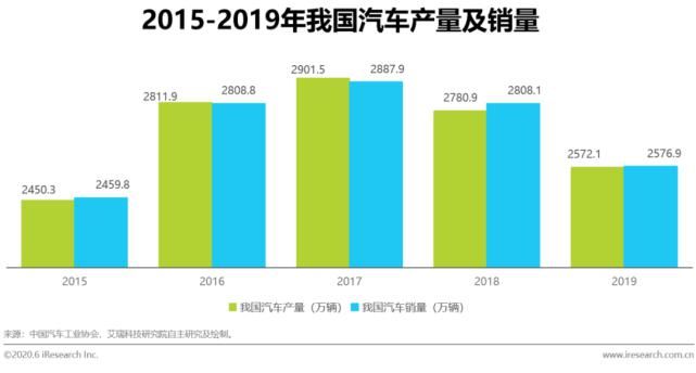 回顾|【回顾】2020年中国卫星导航行业研究报告