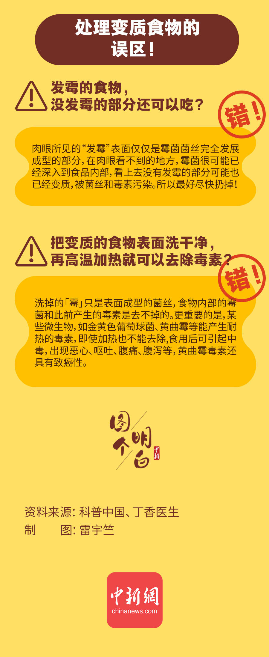 保质期|保质期最后那一天，食物里发生了什么？