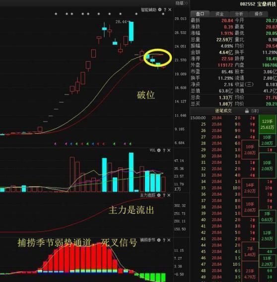  公司1的股票|打板高手10年感悟：如果股票“巨量涨停”，第二天却低开，主力是什么目的？牢记连续涨停龙头股8大特征