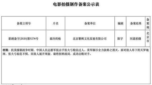  悬崖之上|捧新人？娱记曝张艺谋新戏已有小生争名额，连刘昊然千玺都在试镜