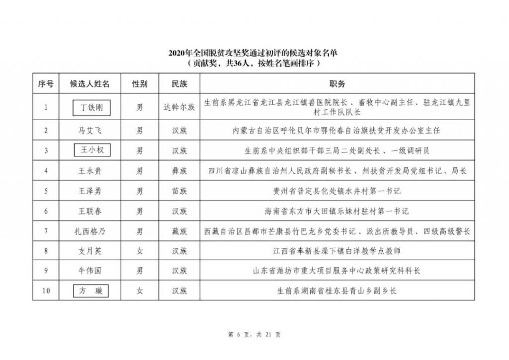 组织|2020年全国脱贫攻坚奖通过初评候选对象公示，我市渭源县当选组织创新奖！