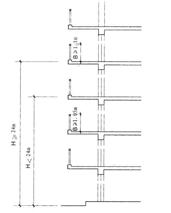  居然|篮球小伙突然坠楼，居然是Ta惹的祸，很多球友都爱做这事