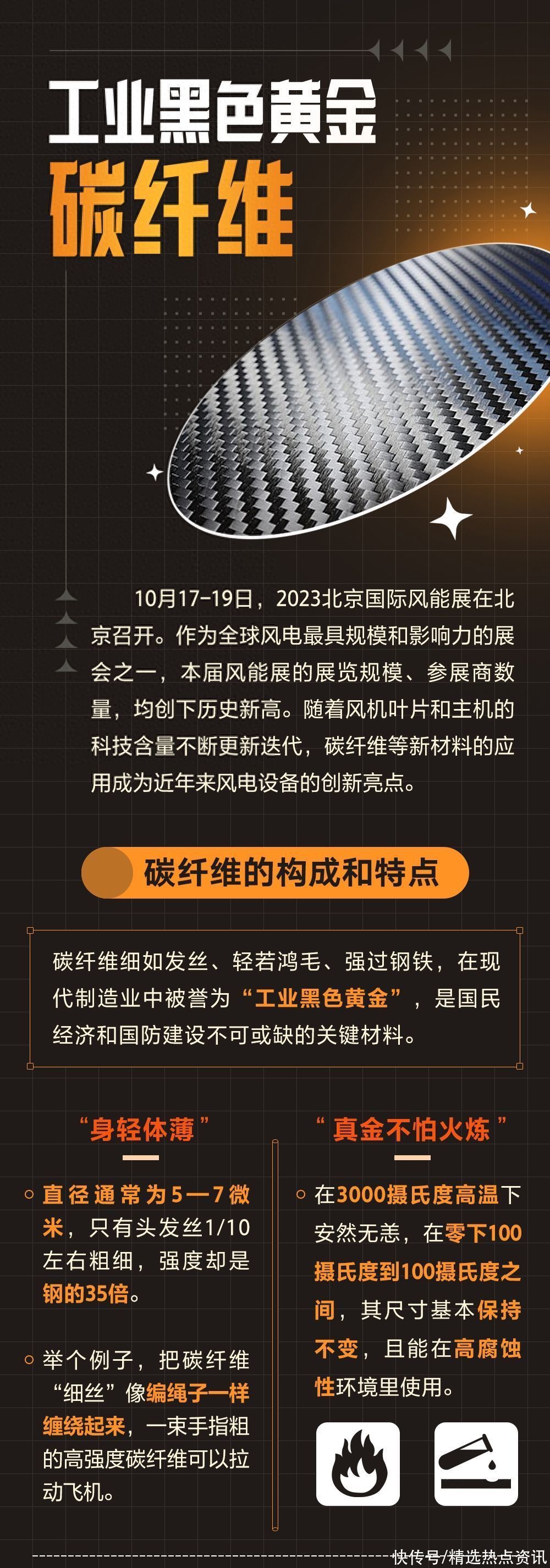 科普图解｜图说工业黑色黄金——碳纤维