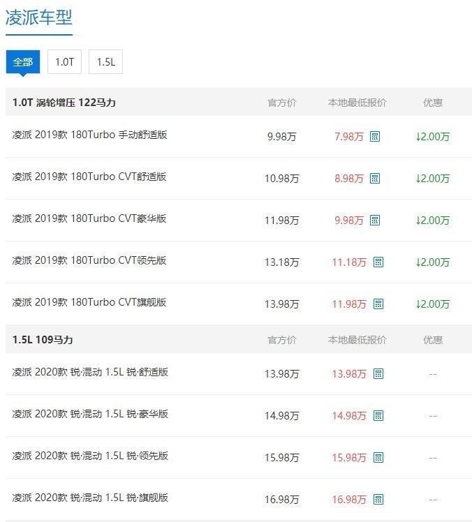  地区|云浮地区凌派现车充足，7.98万元起售，首付4万元可入手