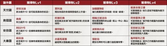 与欧亚诸国|《三国志14威力加强版》地利以及欧亚诸国交易详情