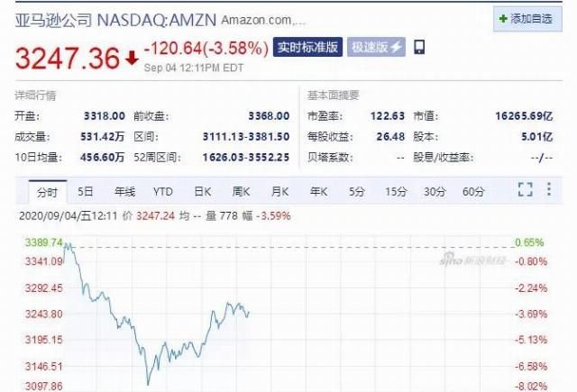  科技股|美股又崩了！科技股再遭血洗，下周A股咋办