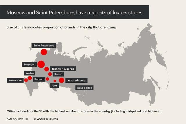  奢侈品|电商蓝海：俄罗斯的奢侈品市场