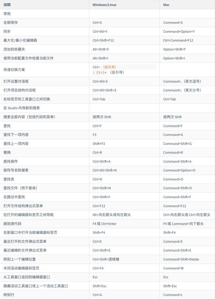  Studio|Android Studio 3.6 Windos、mac最新安装教程
