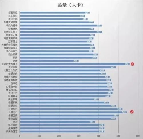 指南|8天长假防胖指南，你值得拥有！