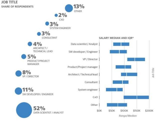 申请|这就是每年几万人申请的 Data Science
