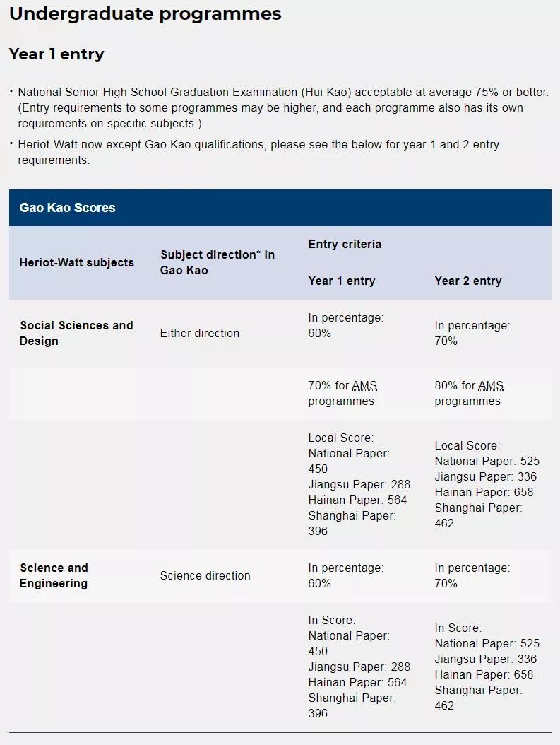  接受|先高考后留学！这些海外大学纷纷官宣：接受高考成绩！