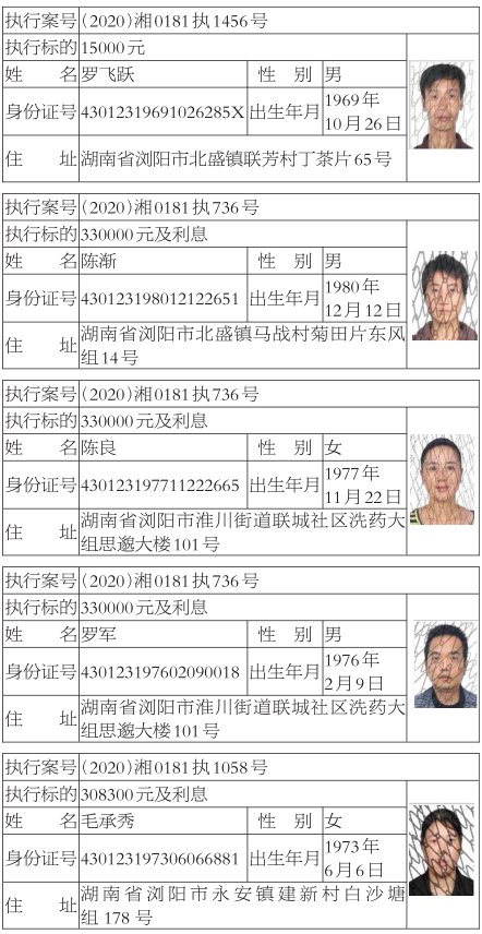 曝光|浏阳法院曝光新一批“老赖” 有你认识的吗？