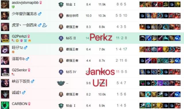 服下|G2下野魔怔了？Jankos感慨国服下路强，阿P却盛赞路人绝活哥！