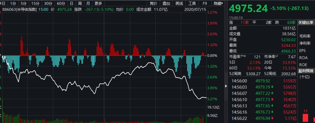  科创板上市|超级＂吞金兽＂来袭，威力到底有多大？