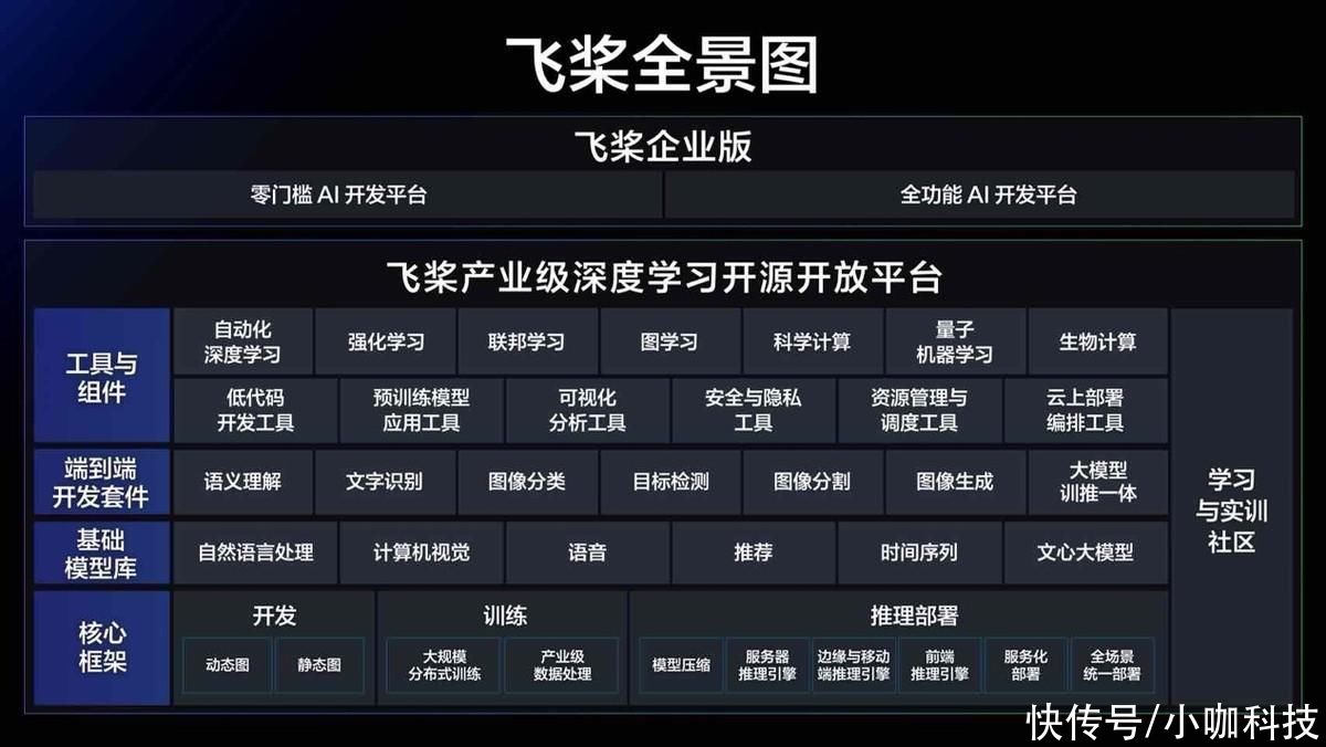 飞桨人工智能产业赋能中心落成，100个产业算法模型入驻琶洲