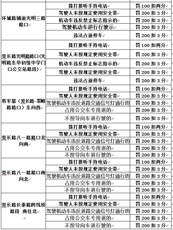 道路交通|假期后启动抓拍！东莞这些地方新增一批电子警察