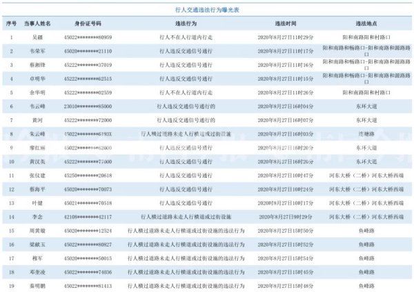 名单|柳州交警实名曝光一批违法行为当事人,快看名单中有没有你