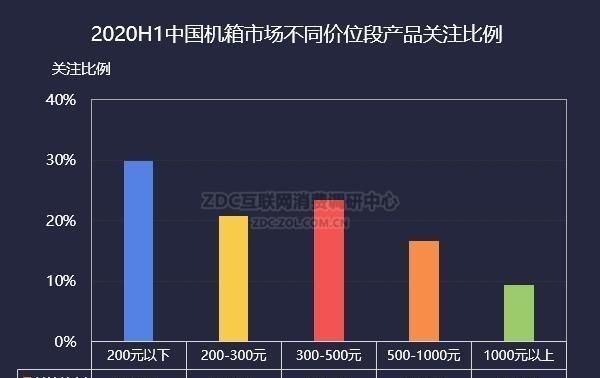  创新|时尚创新VS修修补补 2020H1机电市场分析