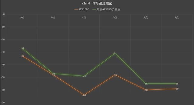  无线|WiFi 6扩展有什么选择？Killer AX1650X无线网卡深度测评