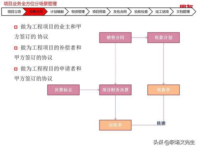  年薪|用友年薪180万项目总监分享：78页项目管理及成本解决方案