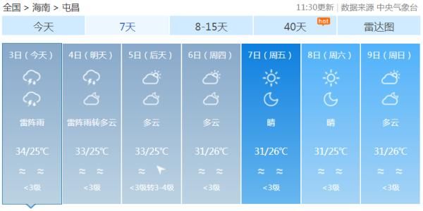 高温|海南本周雨水较多，重点：无高温天气！