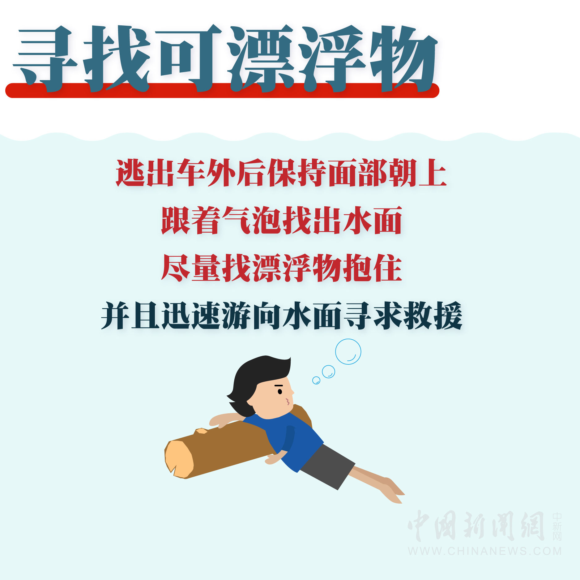 明白|图个明白|车辆落水如何自救