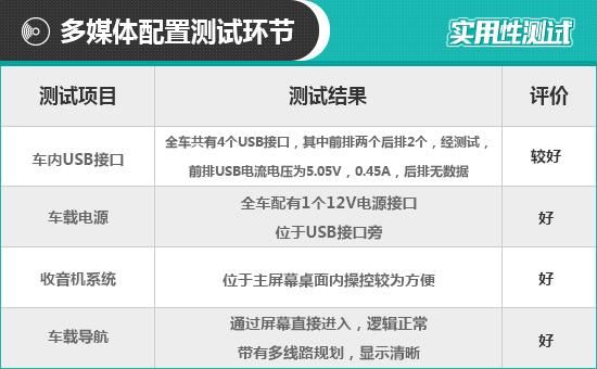  实用性|2020款荣威RX5 PLUS 日常实用性测试报告