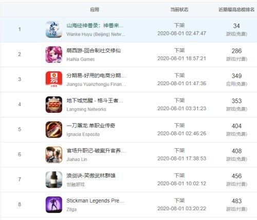 『小时』苹果放大招!不到24小时,紧急下架中国区3万款应用