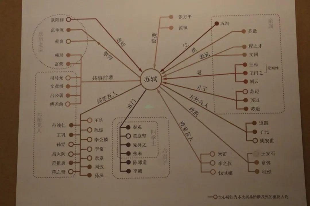  故宫|探秘故宫这个超级大展，发现可爱的苏轼