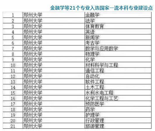  郑州大学|培养超94万杰出人才，金秋9月，河南这所高校＂郑＂等你来！