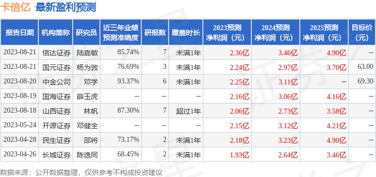 卡倍亿：招商证券、汇添富基金等多家机构于10月10日调研我司