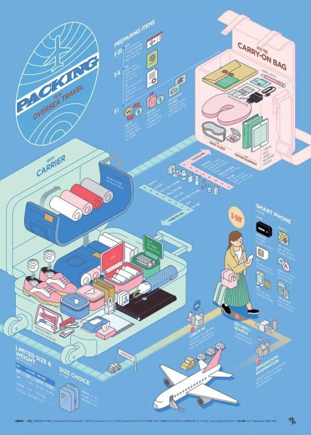 可视化|别小看设计这一张图,你绝对学不会