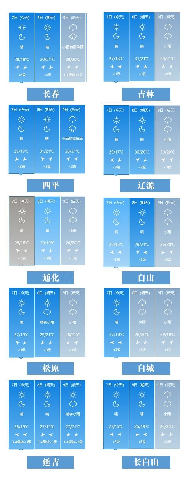  不服气|小彩说天气丨秋雨要连绵！这份吃瓜地图有点小不服气