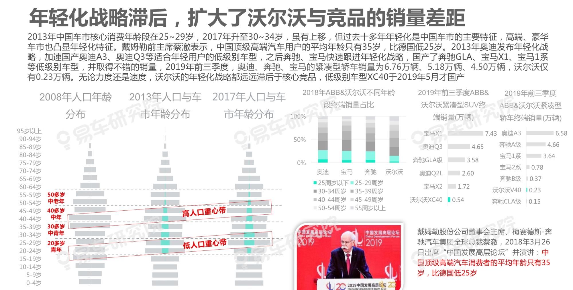  吉利|沃尔沃汽车市场竞争力分析报告2020：如何缩小与BBA的销量差距