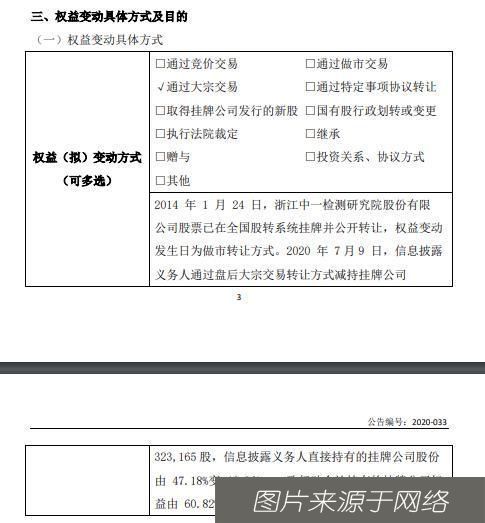  减持|中一检测实际控制人应赛霞减持32万股 权益变动后持股比例为46%