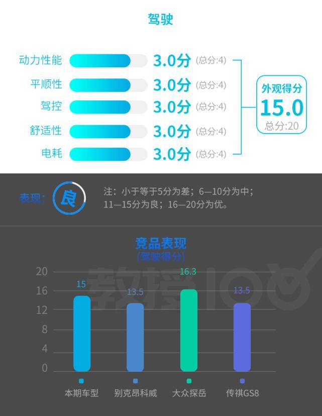 SUV|这款20多万的国产SUV，科技感很强实力真心不错！