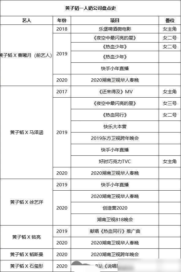  结婚|黄子韬徐艺洋牵手唱甜歌，网友调侃不结婚难收场，其实男方在避嫌