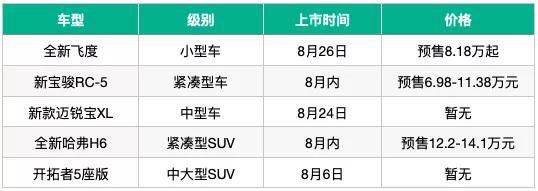  四代飞度|8月上市的重磅新车，记住这5款，闭眼入不会错