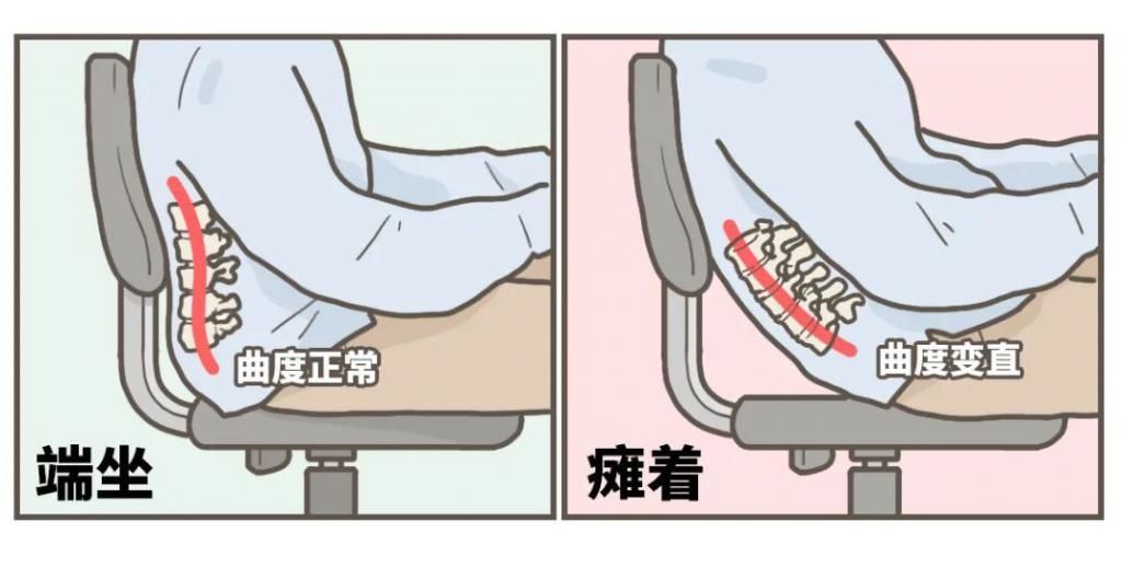 韧带和肌肉|一个伤腰的姿势，你可能每天都在做