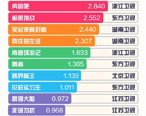  姐姐|《乘风破浪的姐姐》热度衰退，王一博获最佳主创、Yamy力压潘玮柏