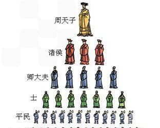 地方|为什么明朝土木堡损失掉了京军主力,中央还没有对地方失去控制?