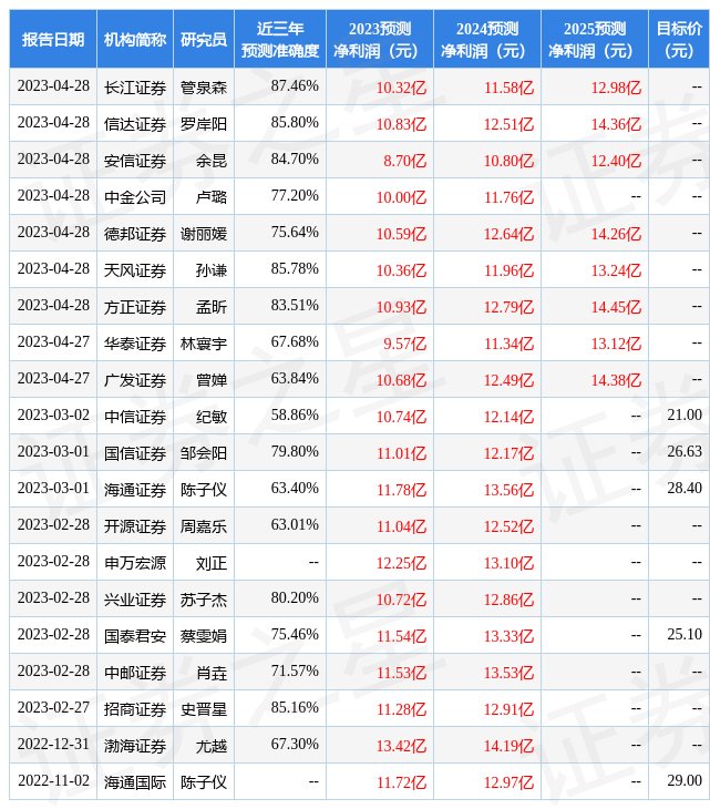 新宝股份：5月5日召开业绩说明会，投资者参与