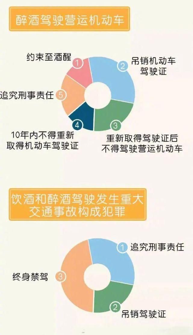  程某|白酒掺啤酒，喝晕驾驶大货车跑高速近200公里，结果...