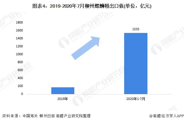 柳州螺蛳粉|真香？肯德基要出螺蛳粉了 官方玩梗“开封菜”还申请了商标