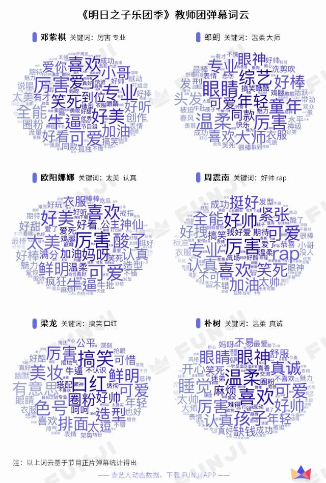  之子乐团季|这档词云千奇百怪的乐团节目，你真香了吗？