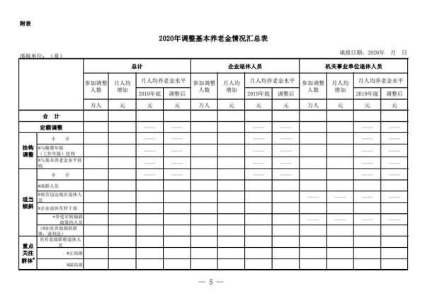 调整|每月人均增加167.70元！云南退休人员基本养老金涨了