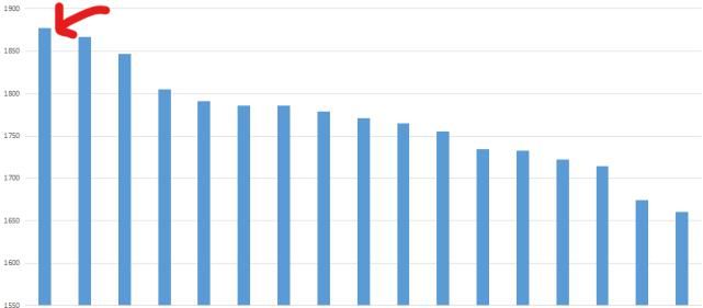 倒数第|英雄联盟S10战队巡礼之TES:旗舰引航,骑士远征!