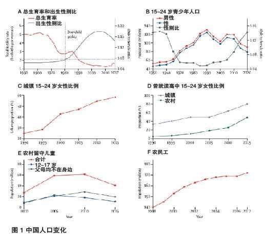 反弹|《柳叶刀》子刊：四大原因导致中国女性早婚现象反弹