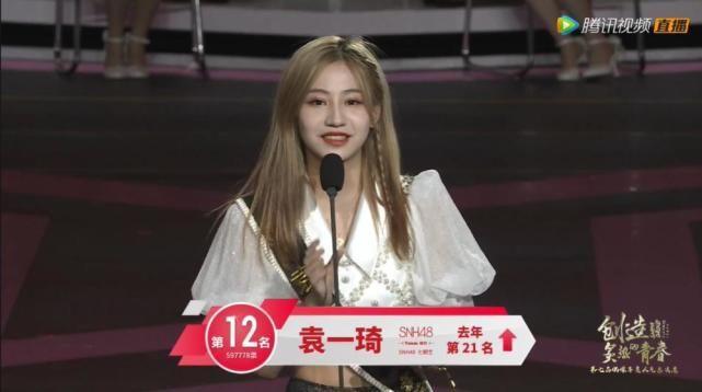  位列|SNH48总决选落下帷幕，孙芮断层式拿下冠军，段艺璇成绩下滑位列第六